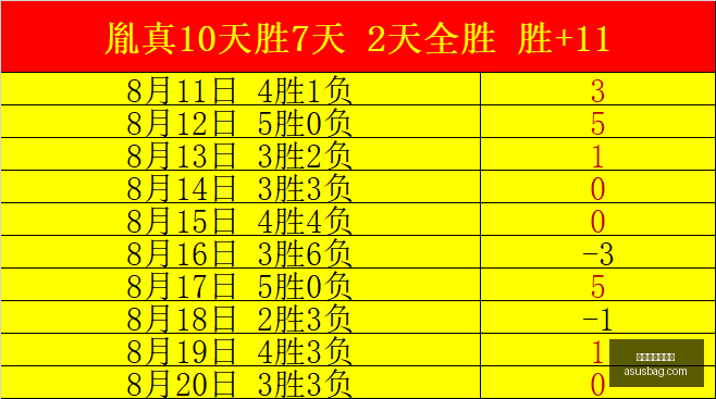瓜迪奥拉领,衔历史教练,转会投入榜,百家乐试玩平台,在线百家乐,免费试玩百家乐,百家乐游戏平台,真人百家乐,百家乐游戏技巧,百家乐策略,线上赌场,手机百家乐,在线博彩