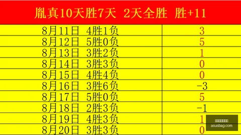 瓜迪奥拉领衔历史教，线上赌场，练转会投入榜，206亿欧冠绝英超