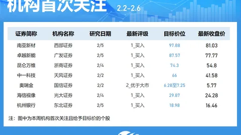 腾讯电竞与合作，电竞文化新潮流